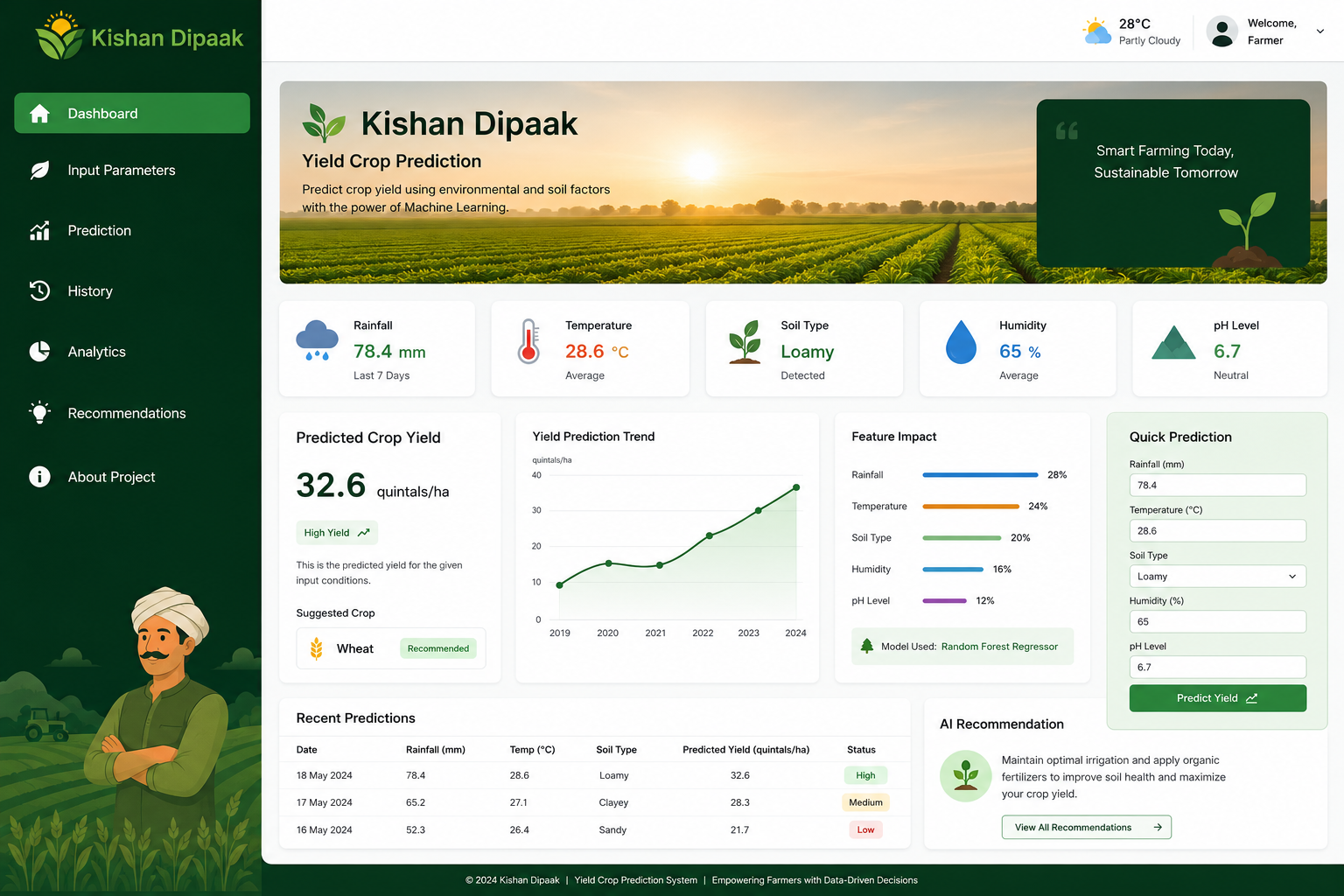 Yield Corp Prediction preview image